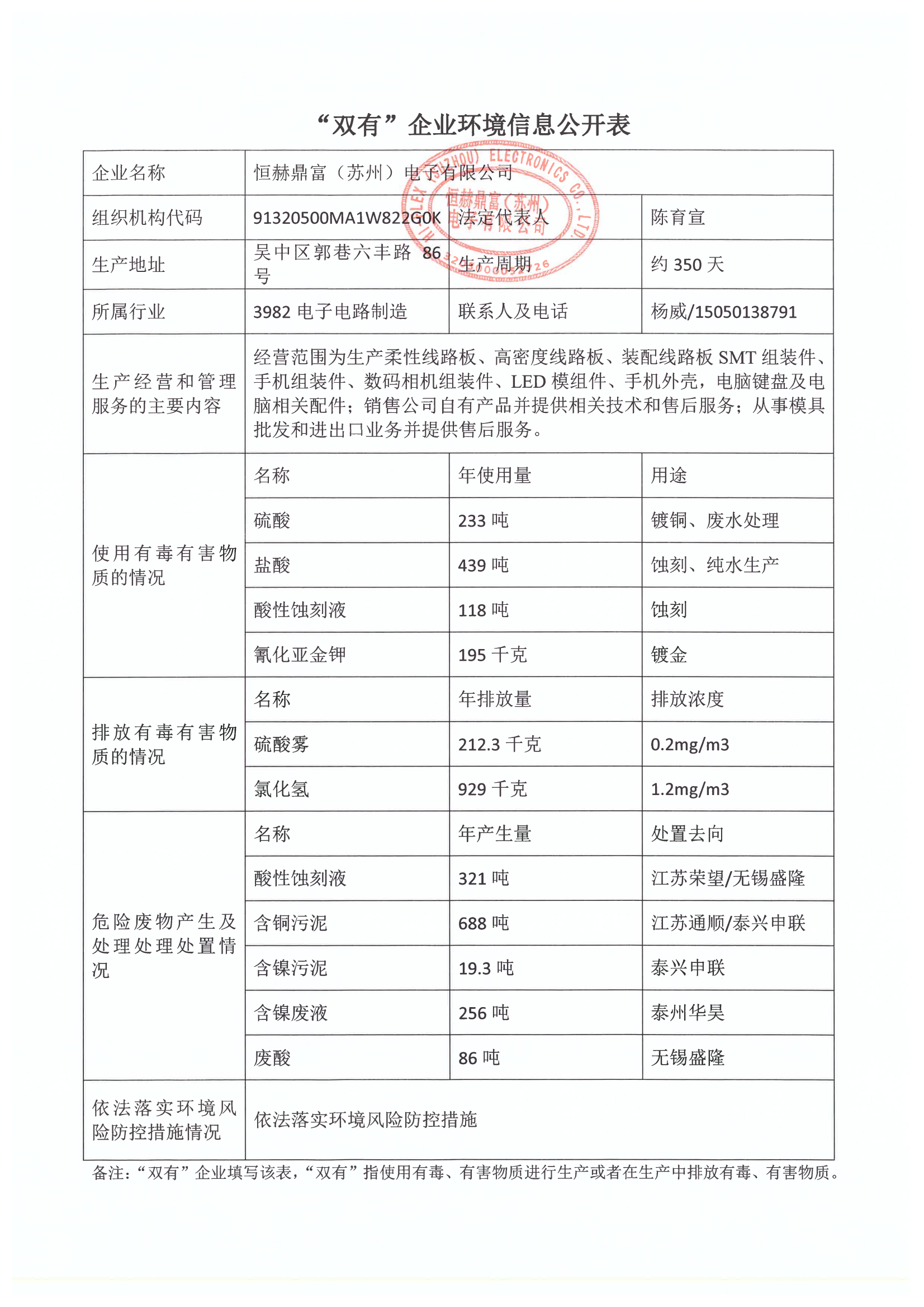 清洁生产“双有”企业环境信息公开表-恒赫鼎富_00.png