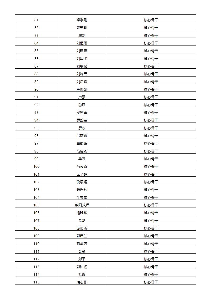 2022年限制性股票激励计划首次授予激励对象名单公示_06.jpg